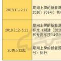 2018年補(bǔ)貼分三階段執(zhí)行不同政策 何時(shí)購買新能源車最劃算？