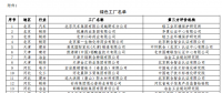 工信部公布第二批綠色工廠名單 天合、中來、晶科、隆基綠能等上榜