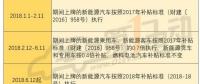 2018年補(bǔ)貼分三階段執(zhí)行不同政策 何時購買新能源車最劃算？