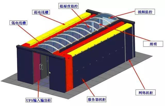 什么叫做微模塊數(shù)據(jù)機(jī)房？