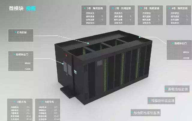什么叫做微模塊數(shù)據(jù)機(jī)房？