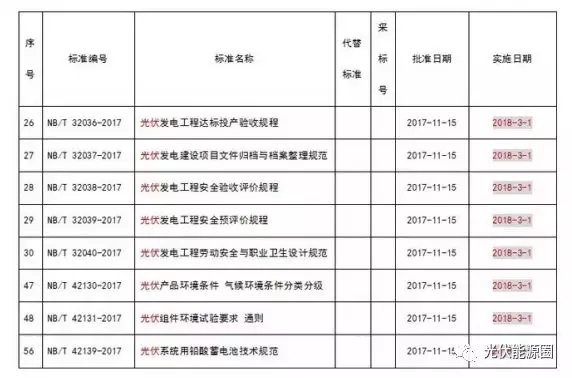 掌握這些最新光伏政策，2018年你就能搶占先機