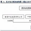 全球水電龍頭：長江電力！