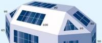 【光伏常識】方位角、傾斜角及陰影對光伏發(fā)電量的影響