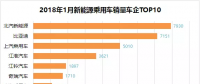 排行榜：新能源乘用車一月銷量，誰家開門紅？