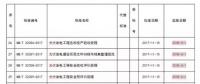 掌握這些最新光伏政策，2018年你就能搶占先機(jī)