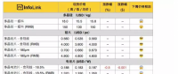 受春節(jié)影響，光伏產(chǎn)品近期預(yù)期緩跌