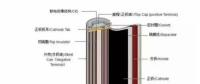 新能源車補(bǔ)里提到的電池能量密度到底是什么？各鋰電企業(yè)做到什么水平？寧德時代、比亞迪、沃特瑪......