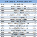 兩會聚焦｜電力行業(yè)人大代表有哪些?第十三屆全國人大代表名單出爐！(附全名單)