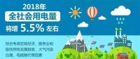 【行業(yè)分析】2018年全社會用電量將增長5.5%，火電份額持續(xù)下降