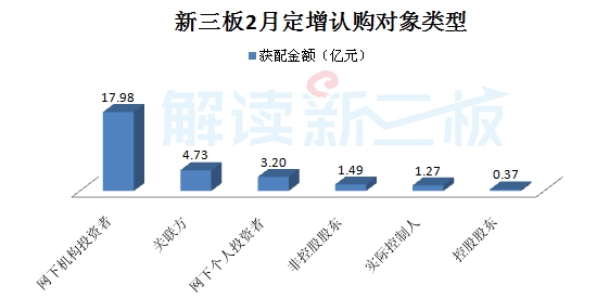 高端制造、云計算等四產(chǎn)業(yè)等四產(chǎn)業(yè)釋放吸金能力