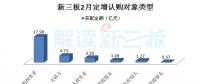 高端制造、云計(jì)算等四產(chǎn)業(yè)等四產(chǎn)業(yè)釋放吸金能力
