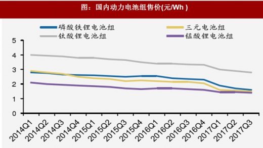2018年我國電池行業(yè)出貨量、消費(fèi)結(jié)構(gòu)及市場(chǎng)格局分析