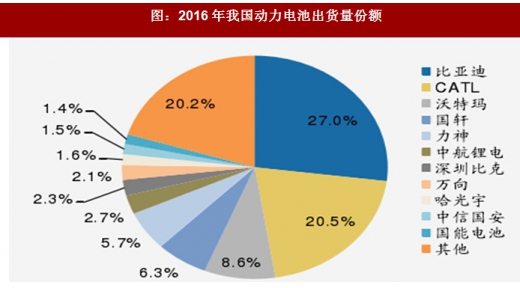 2018年我國電池行業(yè)出貨量、消費(fèi)結(jié)構(gòu)及市場(chǎng)格局分析