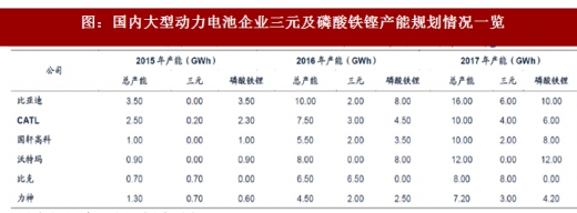 2018年我國電池行業(yè)出貨量、消費(fèi)結(jié)構(gòu)及市場(chǎng)格局分析