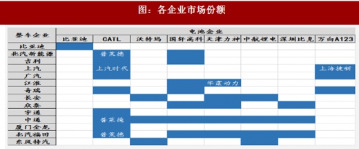 2018年我國電池行業(yè)出貨量、消費(fèi)結(jié)構(gòu)及市場(chǎng)格局分析