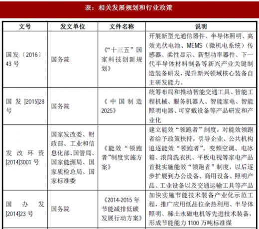 2017年我國照明行業(yè)監(jiān)管體制、主要法律法規(guī)及政策