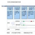 雙積分政策實(shí)施在即 新能源積分價(jià)格怎么算？