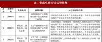 2018年我國集成電路行業(yè)管理體制、主要法律法規(guī)及政策