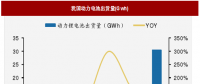 2018年我國電池行業(yè)出貨量、消費結(jié)構(gòu)及市場格局分析