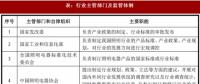 2017年我國照明行業(yè)監(jiān)管體制、主要法律法規(guī)及政策