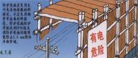 電力線路安全工作的組織措施和技術(shù)措施分別是什么？