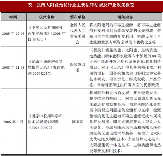 2017年我國(guó)太陽(yáng)能光伏行業(yè)監(jiān)管體制、主要法律法規(guī)及政策