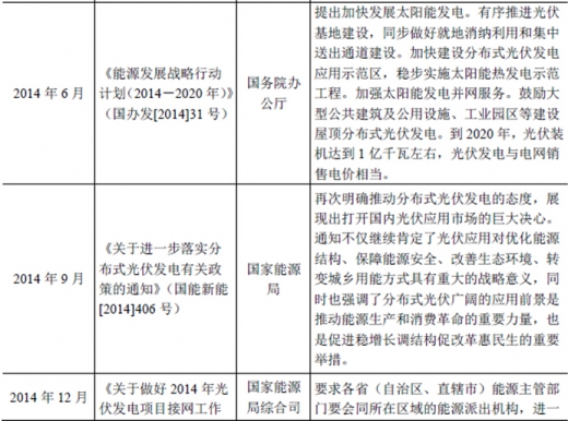 2017年我國(guó)太陽(yáng)能光伏行業(yè)監(jiān)管體制、主要法律法規(guī)及政策
