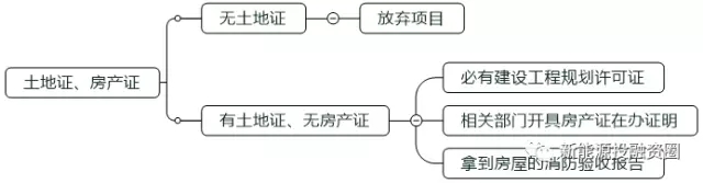 如何判斷一個分布式光伏項目的好壞？