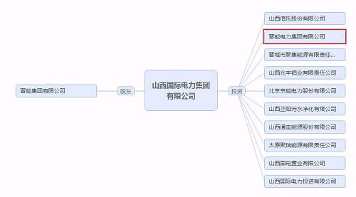再爆雷！山西國際電力集團(tuán)子公司被曝1.79億債務(wù)違約