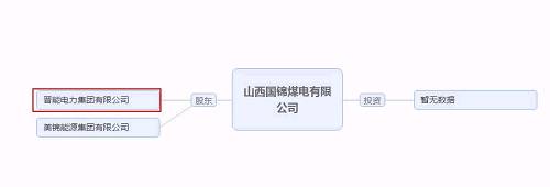 再爆雷！山西國際電力集團(tuán)子公司被曝1.79億債務(wù)違約