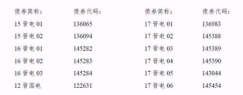 再爆雷！山西國際電力集團(tuán)子公司被曝1.79億債務(wù)違約