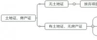 如何判斷一個(gè)分布式光伏項(xiàng)目的好壞？