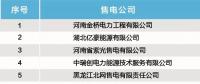 17家！北京電力交易中心發(fā)布售電公司注冊公示公告