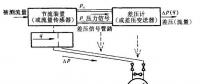 圖解11種水電站流量計工作原理 值得一看！