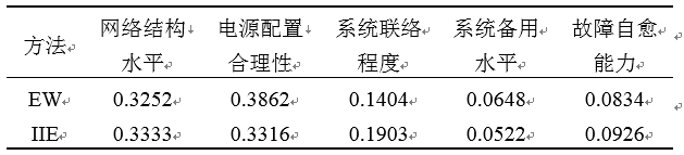 如何使交直流混合微電網(wǎng)足夠堅(jiān)強(qiáng)？