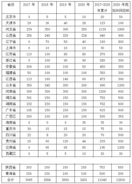 平價(jià)上網(wǎng)漸近，風(fēng)電行業(yè)發(fā)展趨勢