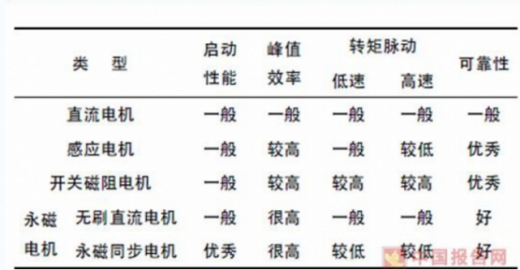 我國45萬充電樁利用率不足15%，電動汽車亟待爆發(fā)