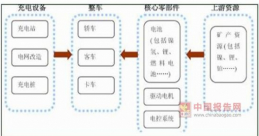 我國45萬充電樁利用率不足15%，電動汽車亟待爆發(fā)