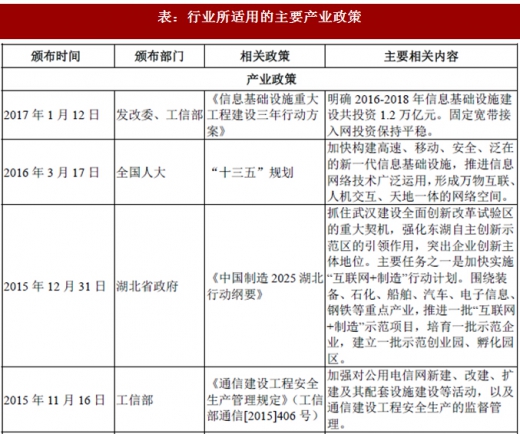 2017年我國(guó)光纖光纜行業(yè)監(jiān)管體制、法律法規(guī)及產(chǎn)業(yè)政策