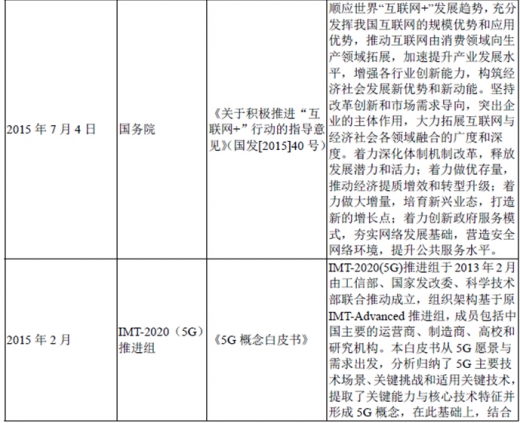 2017年我國(guó)光纖光纜行業(yè)監(jiān)管體制、法律法規(guī)及產(chǎn)業(yè)政策
