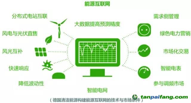 綠電發(fā)展啟示錄：美國、荷蘭和德國是如何玩轉(zhuǎn)綠色電力的？
