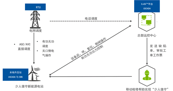 機器學(xué)習(xí)如何讓風(fēng)場更加智慧？