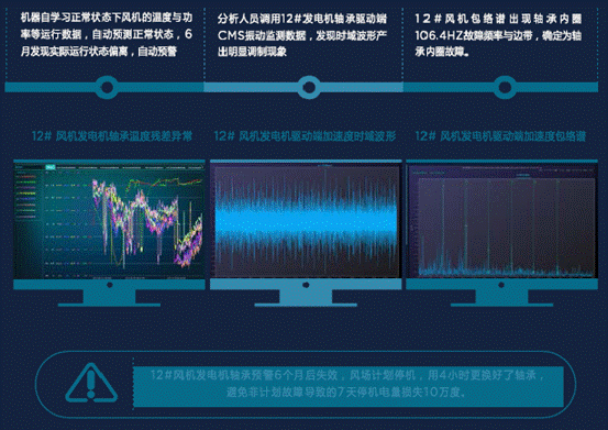 機器學(xué)習(xí)如何讓風(fēng)場更加智慧？