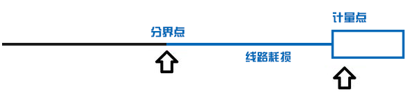 一度電從電廠送到你家 還剩多少？