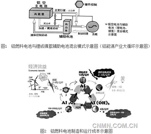 運(yùn)行成本較低，與燃油汽車的相當(dāng)