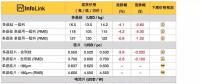 硅料、硅片續(xù)跌 630旺季何時降臨？