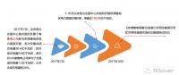 干貨丨華北、華中區(qū)域2017售電市場(chǎng)情況