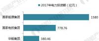 十張圖帶你讀懂中國電力市場！五大發(fā)電集團成績單公布