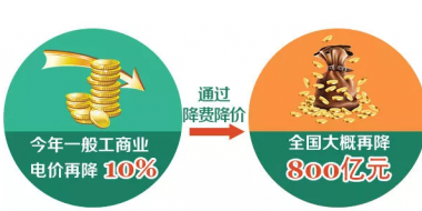 一般工商業(yè)電價下降10% 到底能降多少錢？